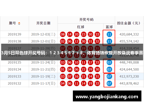 3月5日双色球开奖号码：1 2 3 4 5 6 7 + 8，体育场馆恢复开放备战春季赛